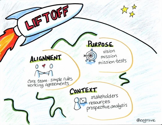 Liftoff - Purpose, Alignment, Constraints